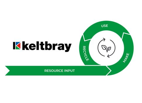 The value chain for a circular economy